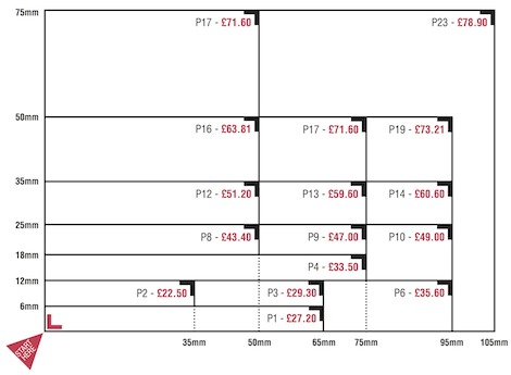 Prices